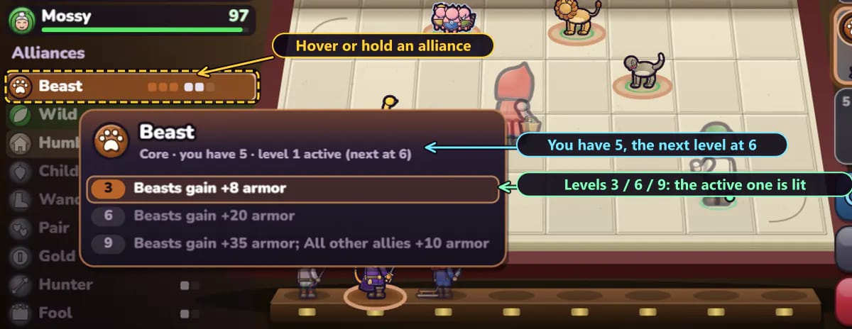 The Beast alliance card over the board: Core alliance, you have 5, level 1 active, next at 6. Its three levels are listed with the armor the Beasts gain at 3 (lit, active), 6 and 9, where all other allies gain armor too.