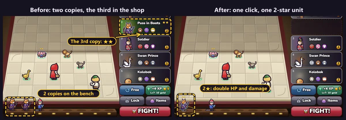 Before and after a 2-star merge: two Puss in Boots on the bench and a third Puss in Boots card marked with two stars in the shop; one click later a single 2-star Puss in Boots stands on the bench.