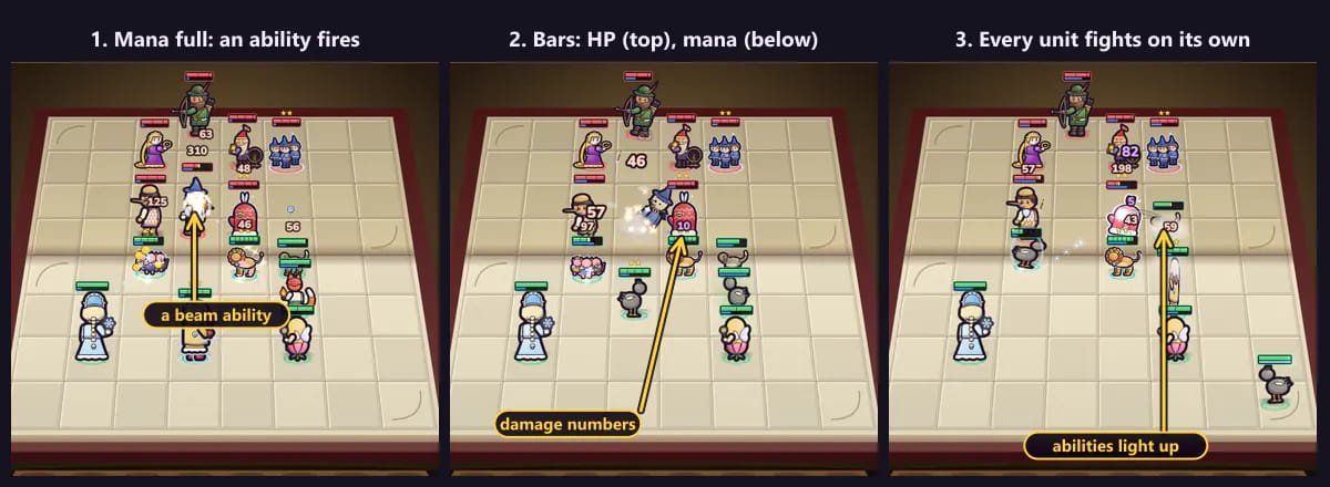 Three moments of one fight on the book. First, a yellow beam ability crosses the board from a caster. Second, damage numbers pop over the units, each with a green HP bar and a blue mana bar. Third, a glow marks another ability while the units keep fighting.