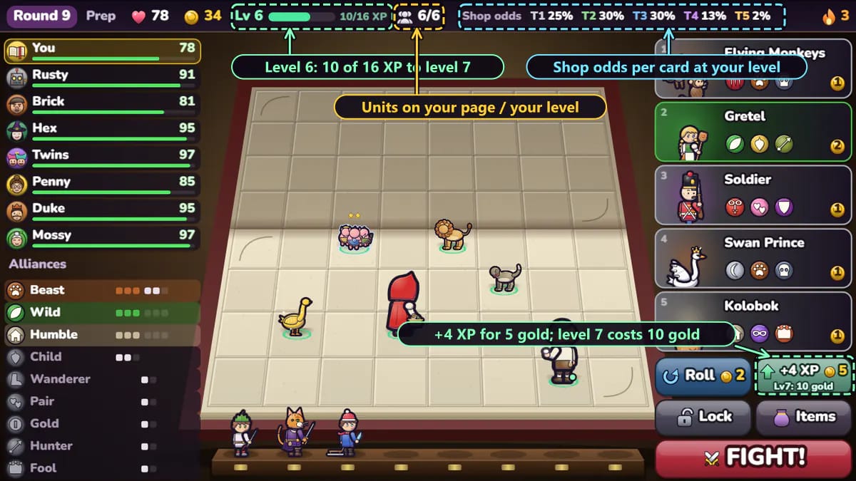 The top bar, labeled: Lv 6 with an XP bar at 10 of 16 XP, 6 of 6 units on the page, and the shop odds at this level for tiers 1 to 5 (2% for tier 5). The XP button under the shop reads plus 4 XP for 5 gold, with the line Lv7: 10 gold under it.