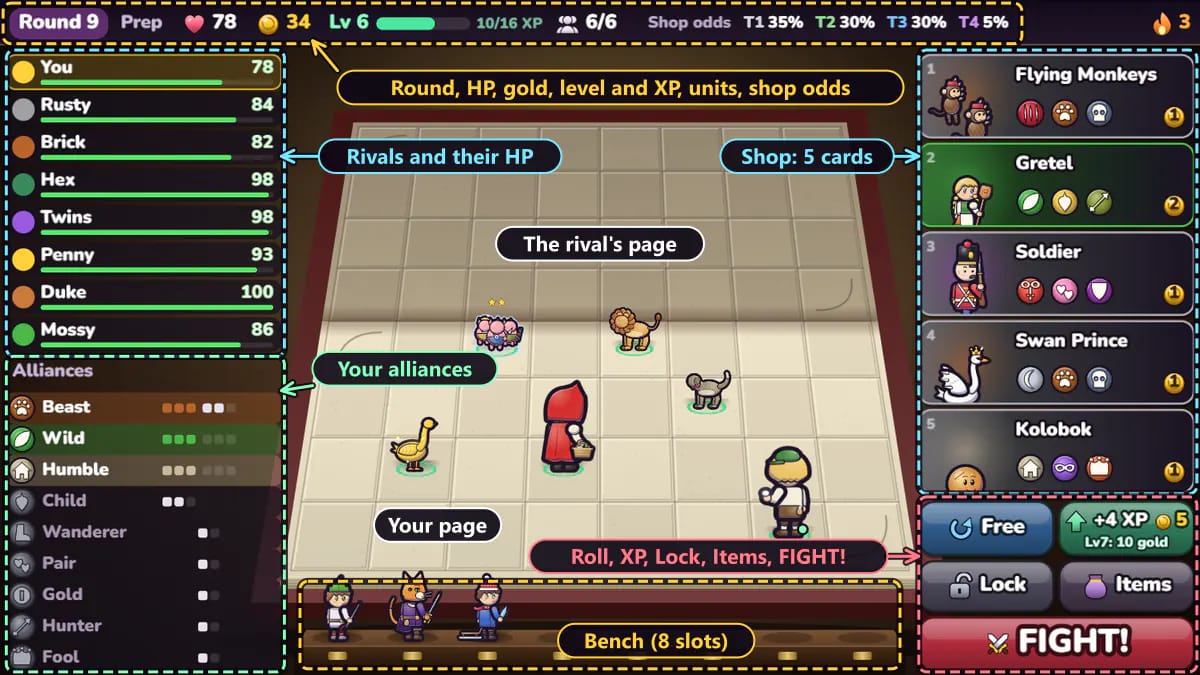 The Pixel Muster screen during the prep, labeled: the top bar with round, HP, gold, level and XP, units on the page and the shop odds; the rivals and their HP on the left with your alliances under them; the open book with the rival's page at the back and your page in front; the bench under the book; the five-card shop and the Roll, XP, Lock, Items and FIGHT! buttons on the right.